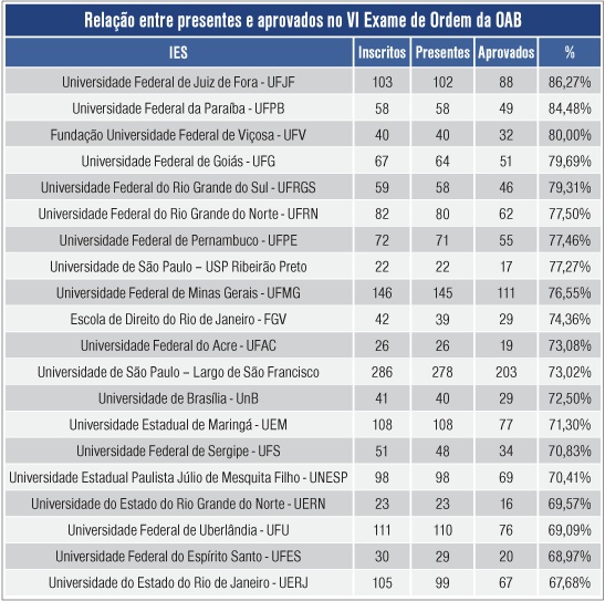 Tabela Universidades