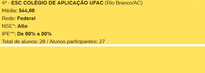 Colégio de Aplicação da Ufac alcança primeira colocação entre as escolas públicas no Enem/2014 no Acre